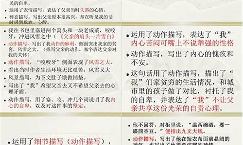記敘文閱讀的技巧和要點