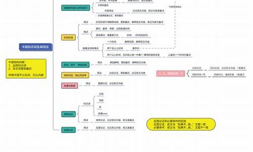 分析文章主旨的思路和角度