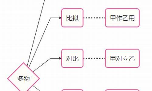 比喻修辭有哪些分類及作用？