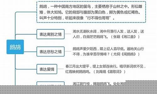 古詩詞的意象及其象征意義