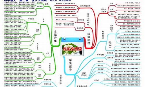 語文學(xué)習(xí)對(duì)思維提升的作用？