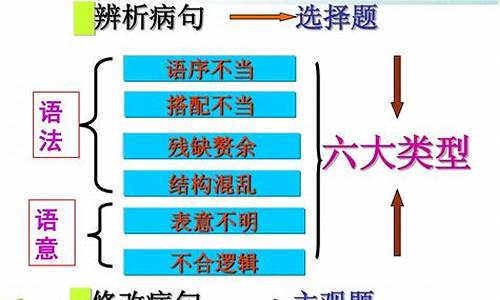 句子成分殘缺如何快速識別？
