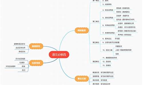 語文學(xué)習(xí)對思維提升的作用？