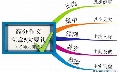 寫理想的作文如何立意深刻？