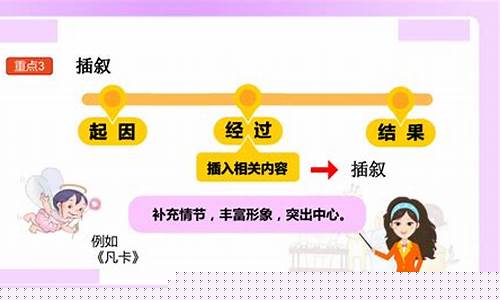 記敘文的敘事順序與效果
