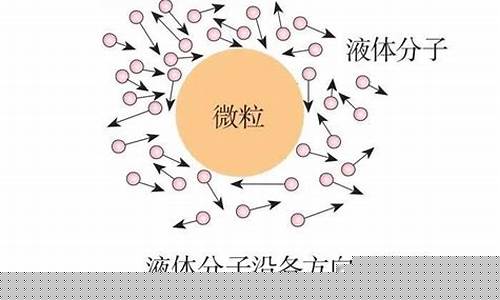 分子動理論內(nèi)容：高中物理熱學分子