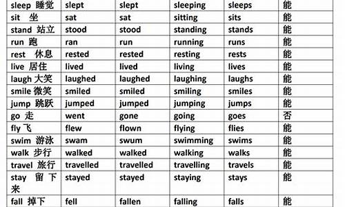 英語中的常見短語動詞（如 look up、give up 等）的用法有哪些？