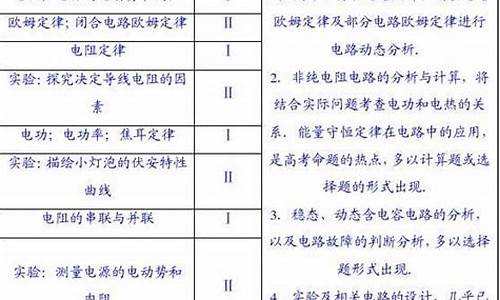 焦耳定律的內(nèi)容及應(yīng)用是什么？