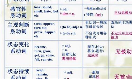 英語中哪些動(dòng)詞后接不定式作賓語而不接動(dòng)名詞？