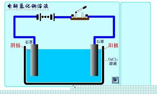 電解池工作原理應(yīng)用：高中化學(xué)電解知識(shí)