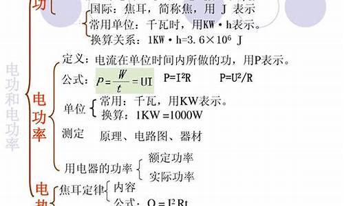 功的計(jì)算公式及單位是什么？