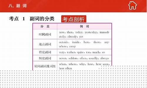 副詞的分類有哪些（如時(shí)間副詞、地點(diǎn)副詞、方式副詞等），并舉例說明其用法。