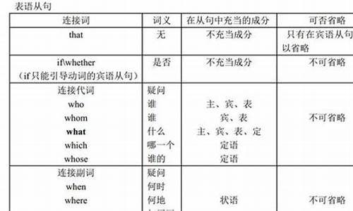 英語中形容詞作定語和表語時的位置有固定規(guī)律嗎？
