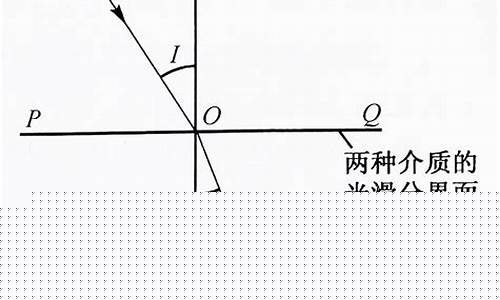 光的折射定律在光學(xué)儀器中的應(yīng)用？