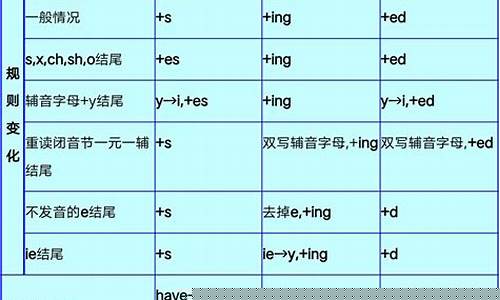 名詞的復數(shù)形式有哪些常見變化規(guī)則？
