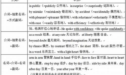 這類短語(yǔ)在句子中的語(yǔ)法功能是什么？