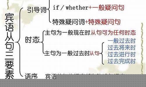 賓語從句的語序必須是陳述句語序，那么在什么情況下容易出錯？
