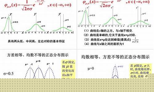 高中數(shù)學(xué)正態(tài)分布的特點(diǎn)？
