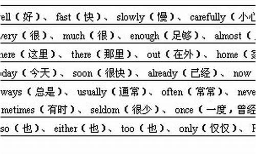 副詞在句子中的位置可以有哪些變化？
