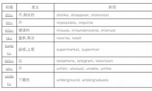 如何通過構(gòu)詞法（前綴、后綴、合成詞）來記憶和理解單詞？