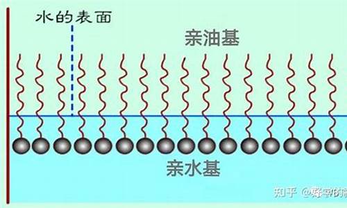 液體的表面活性劑的作用原理？