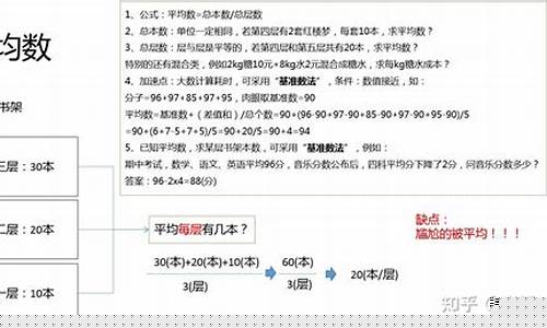 小學數學平均數的意義和求法？