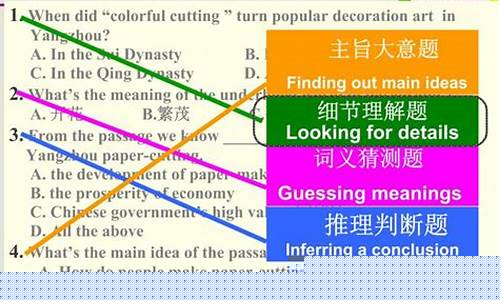 英語中的閱讀理解技巧有哪些（如快速閱讀、細(xì)節(jié)理解、推理判斷等）？