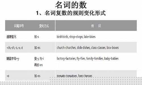 英語中名詞所有格的 “’s” 結(jié)構(gòu)和 “of” 結(jié)構(gòu)在表達(dá)所屬關(guān)系時(shí)有什么區(qū)別和聯(lián)系？