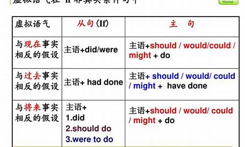 虛擬語氣在 suggest、order、demand 等動詞后的賓語從句中的應(yīng)用規(guī)則是什么？