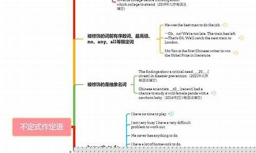 不定式作定語時，與所修飾的名詞之間有什么邏輯關(guān)系？