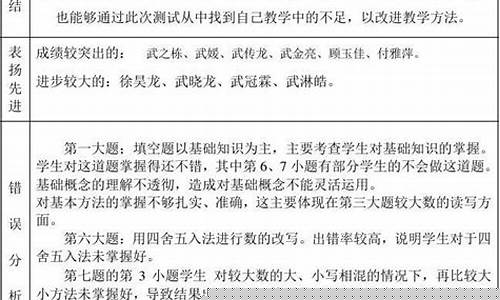 數(shù)學作業(yè)質(zhì)量提升的具體措施？