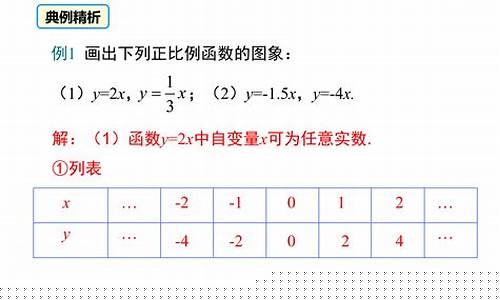初中數(shù)學(xué)正比例函數(shù)的圖像特點(diǎn)？