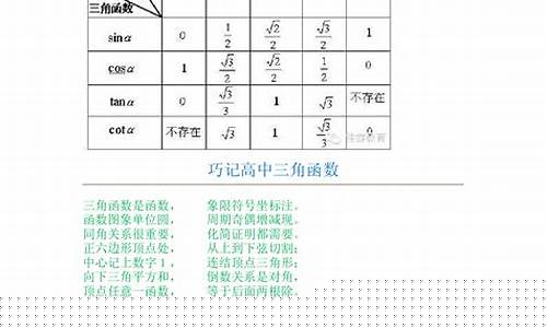 高中數(shù)學(xué)三角函數(shù)的綜合應(yīng)用題型？