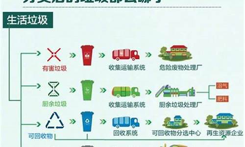 垃圾分類的意義和標準是什么？