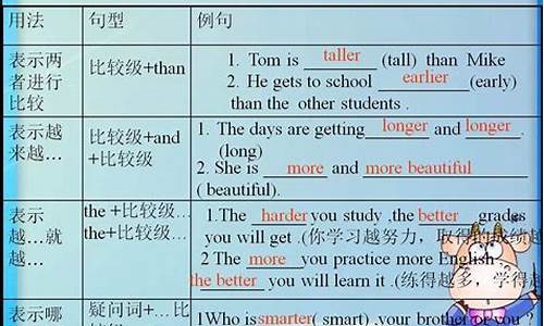 英語(yǔ)中如何用比較級(jí)來(lái)表達(dá)最高級(jí)的含義？