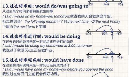 現(xiàn)在進(jìn)行時(shí)的標(biāo)志詞有哪些？