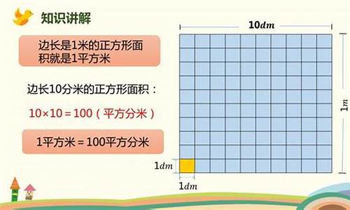小學(xué)數(shù)學(xué)面積單位的進率推導(dǎo)？
