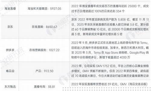 “in the first place” 在列舉或闡述時的用法及與 “firstly” 的區(qū)別？
