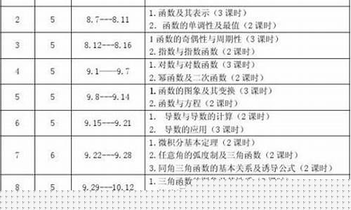 數(shù)學(xué)復(fù)習(xí)計(jì)劃怎么制定更合理？