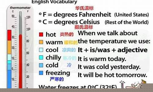 英語中的天氣預報相關詞匯和表達有哪些？