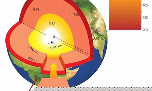 地球內(nèi)部有什么結(jié)構(gòu)？