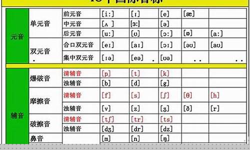 如何糾正英語發(fā)音中的錯誤和口音問題？