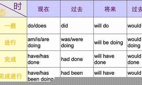 英語中的時(shí)態(tài)在強(qiáng)調(diào)動(dòng)作的持續(xù)性、短暫性、重復(fù)性等方面有哪些特點(diǎn)和用法？