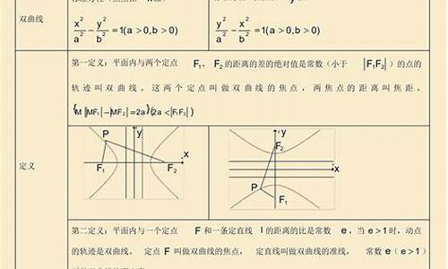 高中數(shù)學解析幾何的計算量太大怎么辦？