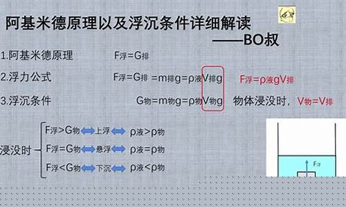 阿基米德原理詳解：初中科學(xué)浮力知識