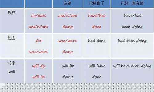 動詞 “borrow” 和 “l(fā)end” 在表達 “借” 的意思時有什么不同？