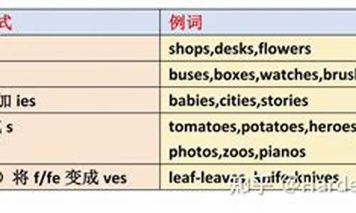 英語中名詞的可數(shù)性和不可數(shù)性是如何判斷的，有沒有一些常見的易錯點？