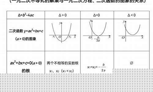 初中數(shù)學(xué)一元二次不等式的解法？