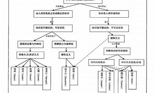 ?什么是科學(xué)的本質(zhì)與定義？