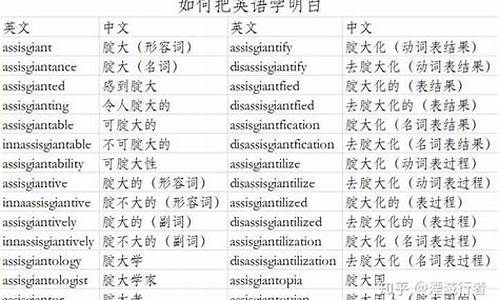 ?英語(yǔ)中如何區(qū)分及正確使用及物動(dòng)詞和不及物動(dòng)詞？